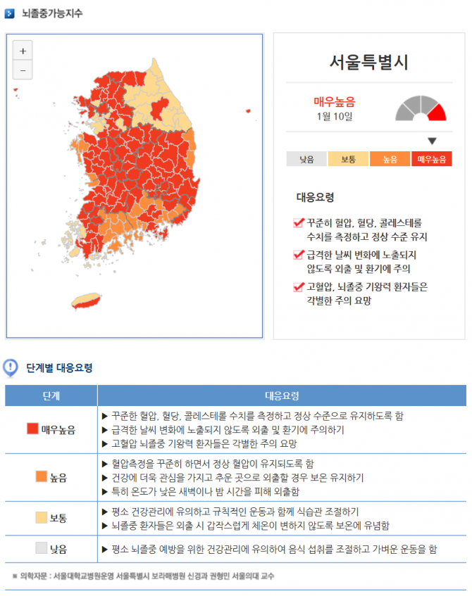 기상청에서 제공 중인 뇌졸중가능지수와 단계별 대응요령. 본격적인 추위가 시작되는 내일, 전국 대부분이 뇌졸중 발병 위험 '매우높음'을 나타낸다. - 기상청 제공